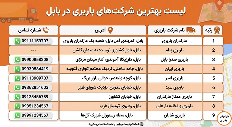 لیست باربری های شهر بابل